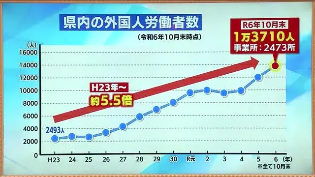 Giải pháp thiếu hụt lao động Lao động nước ngoài tại Fukushima