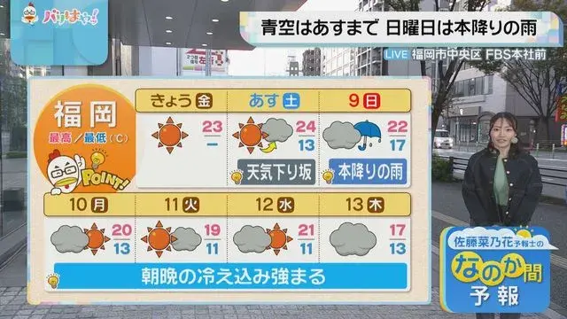 Thông tin thời tiết từ chuyên gia Sato Nanoka ngày 7 tháng 11